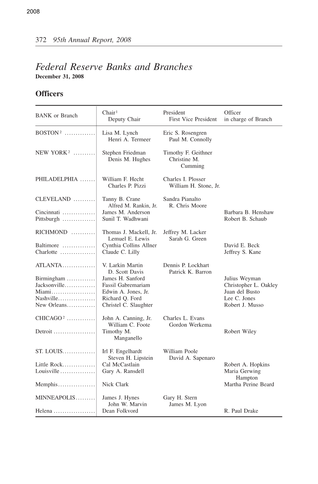 Officers, Directors and Appointed and Ex Officio Members of Federal