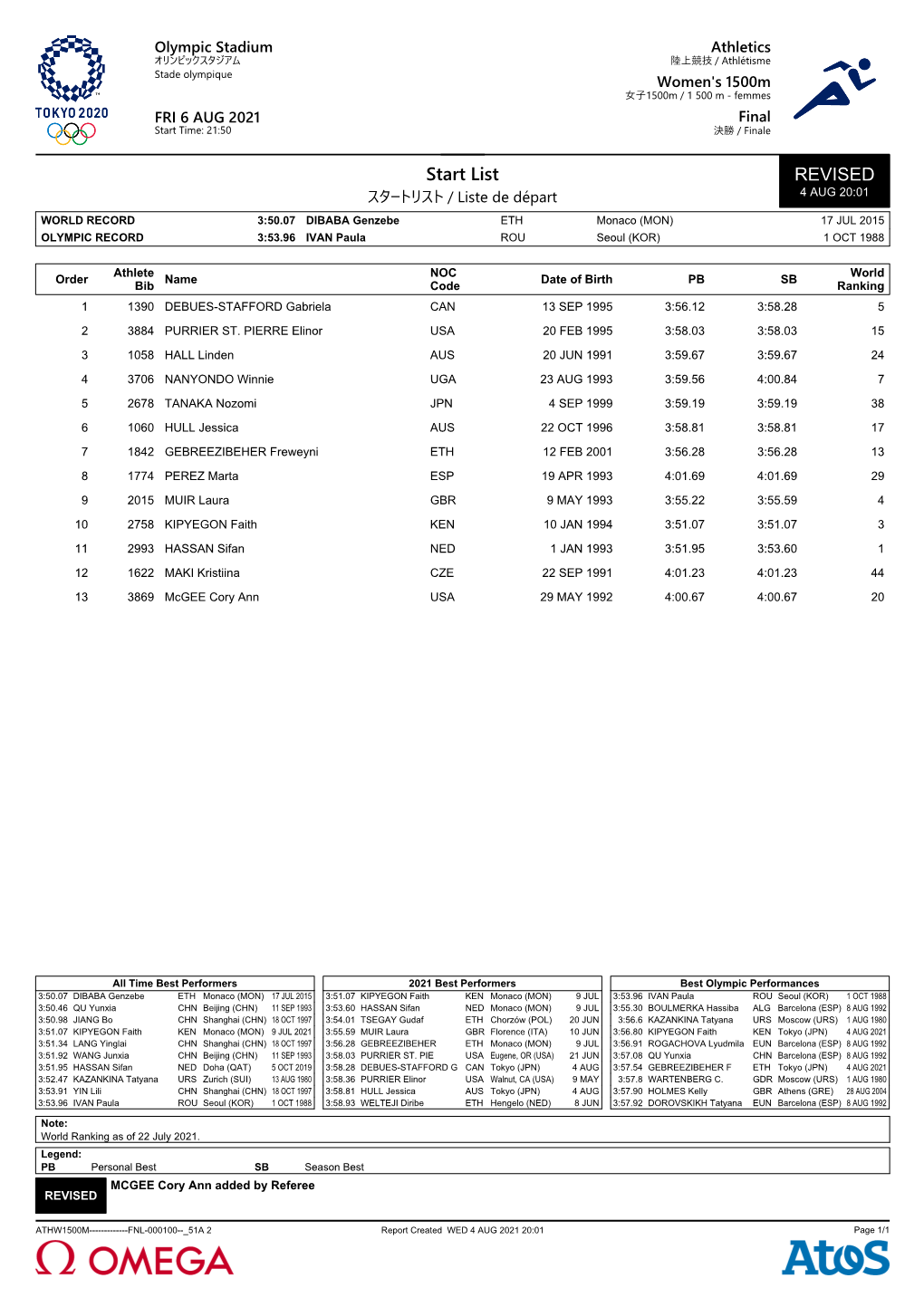 REVISED Start List