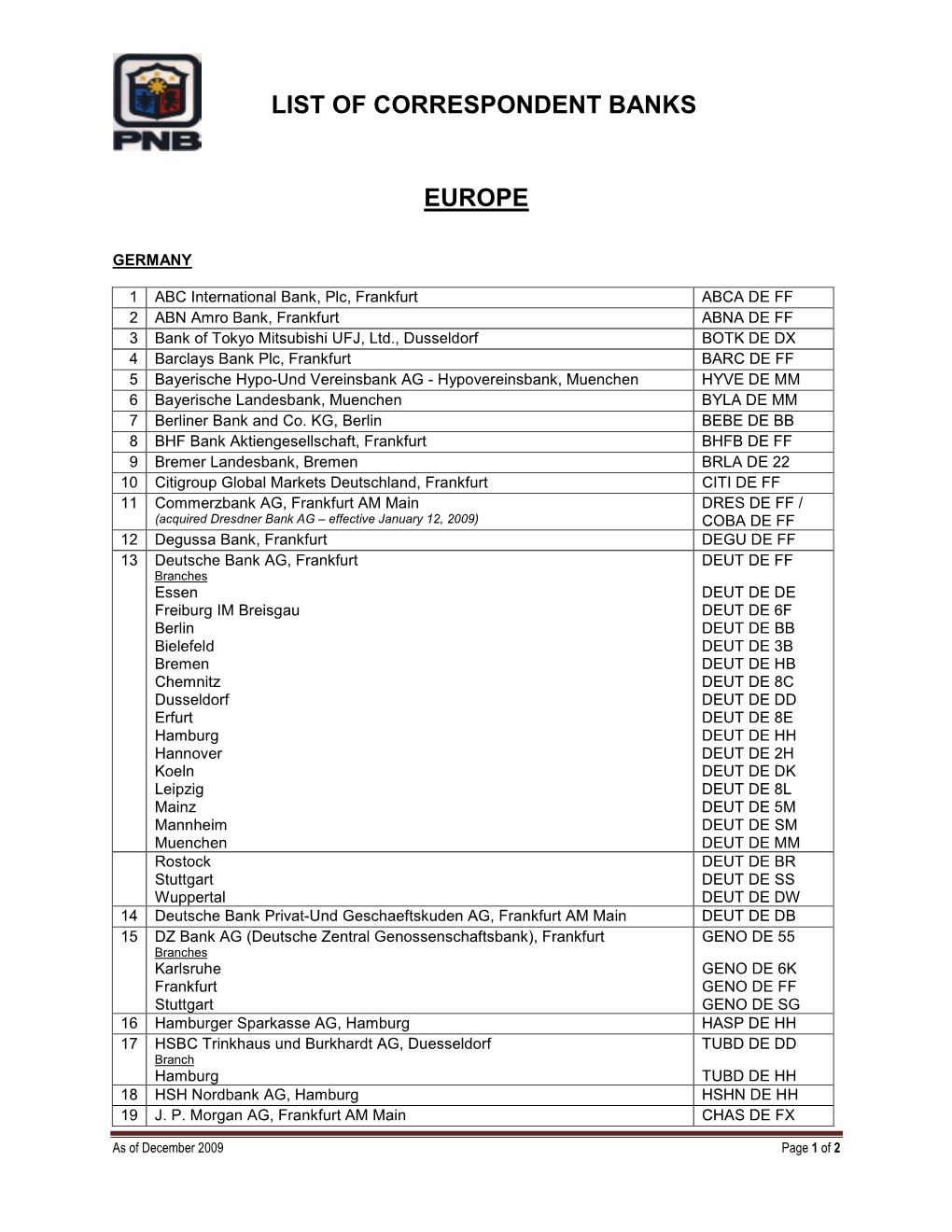 List of Correspondent Banks Europe