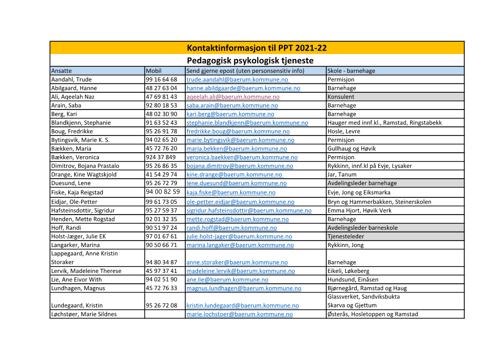 Kontaktinformasjon Til PPT 2021-22 Pedagogisk Psykologisk Tjeneste