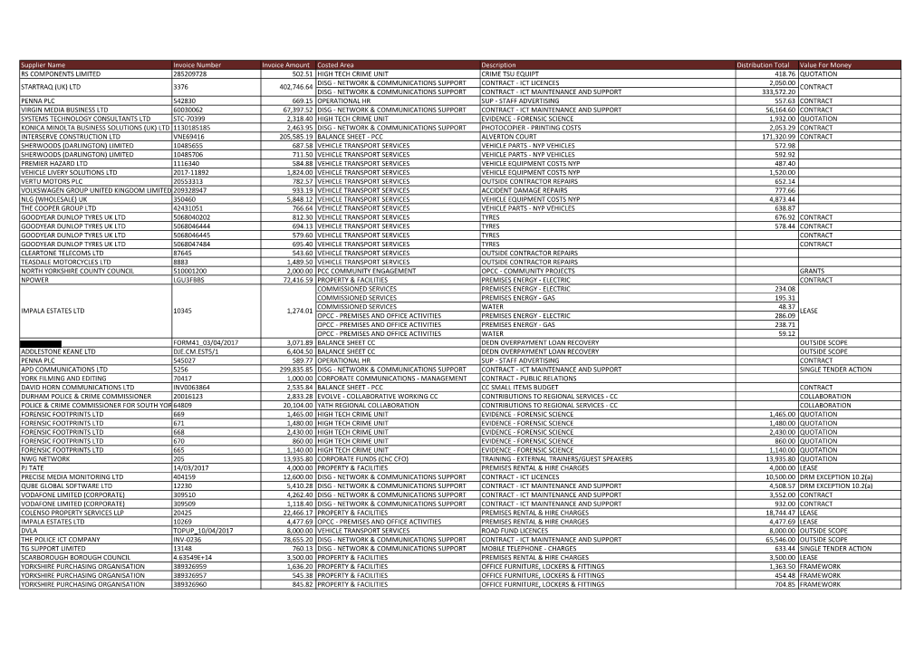 Supplier Name Invoice Number Invoice Amount