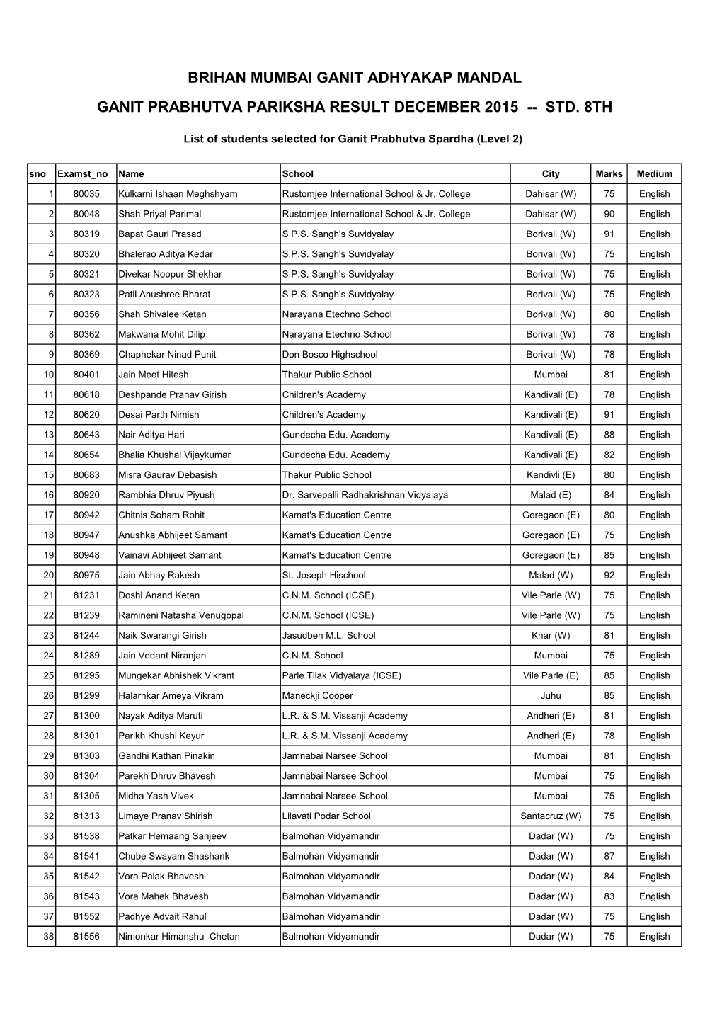 Brihan Mumbai Ganit Adhyakap Mandal Ganit Prabhutva Pariksha Result December 2015 -- Std