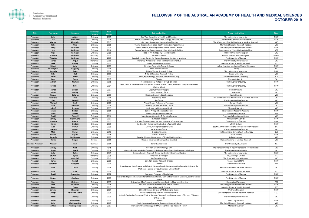 Fellowship of the Australian Academy of Health and Medical Sciences October 2019