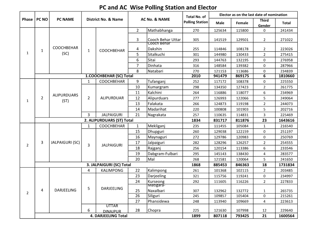 PC Wise Polling Station and Electors