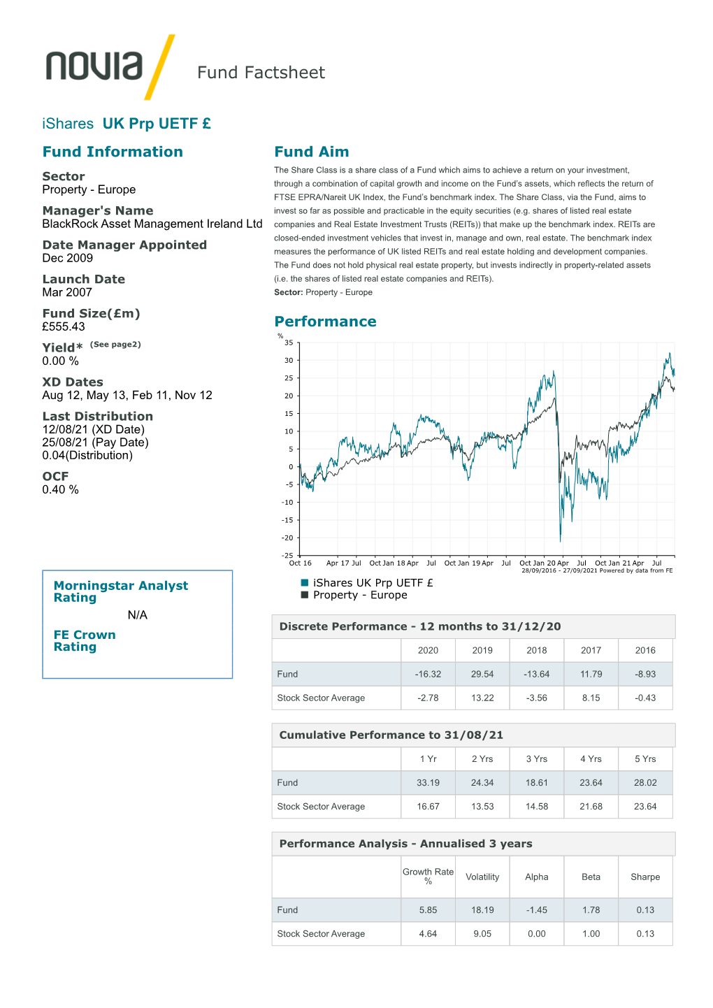 Fund Factsheet