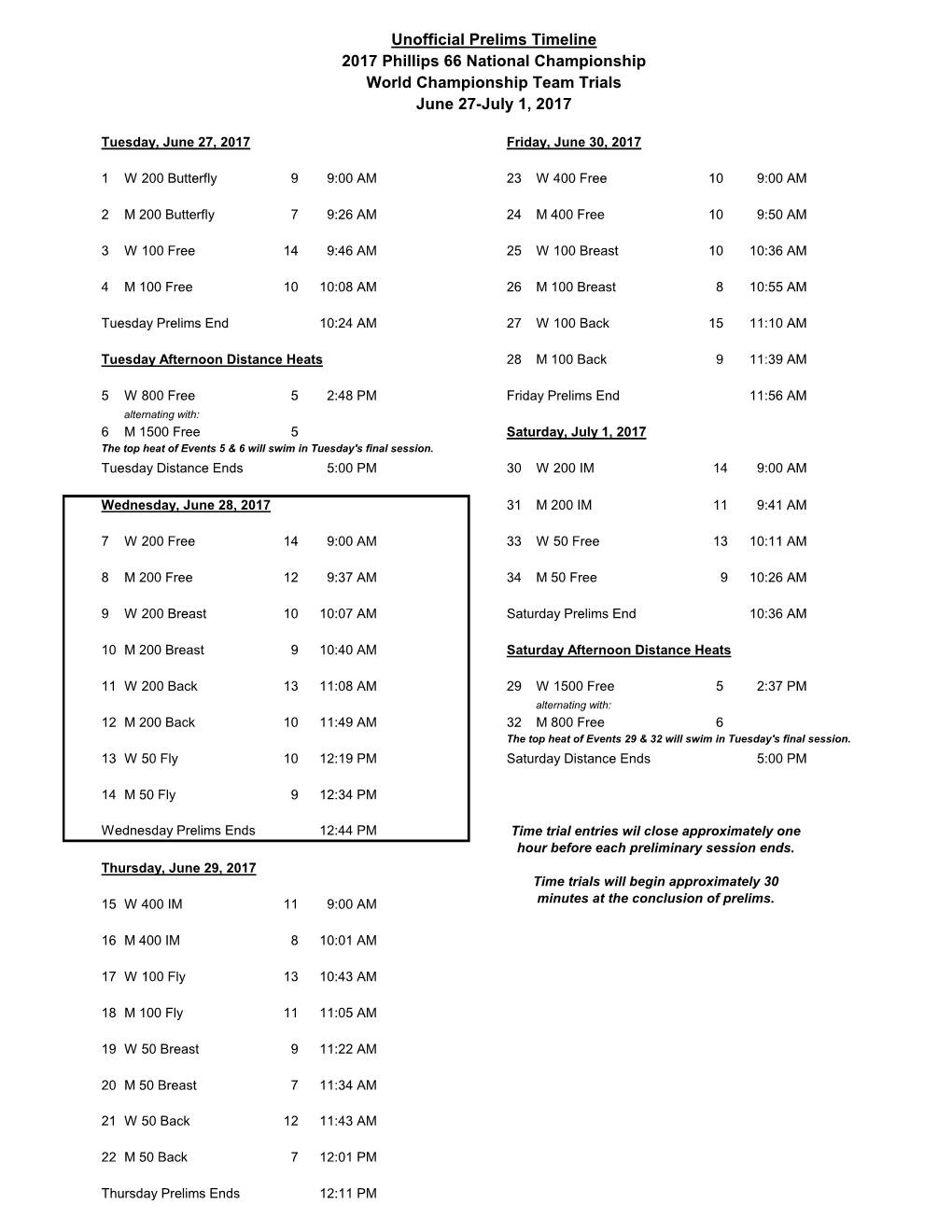 2017 USA Swimming Nationals