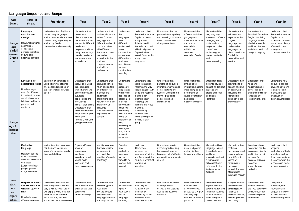 Language Sequence and Scope