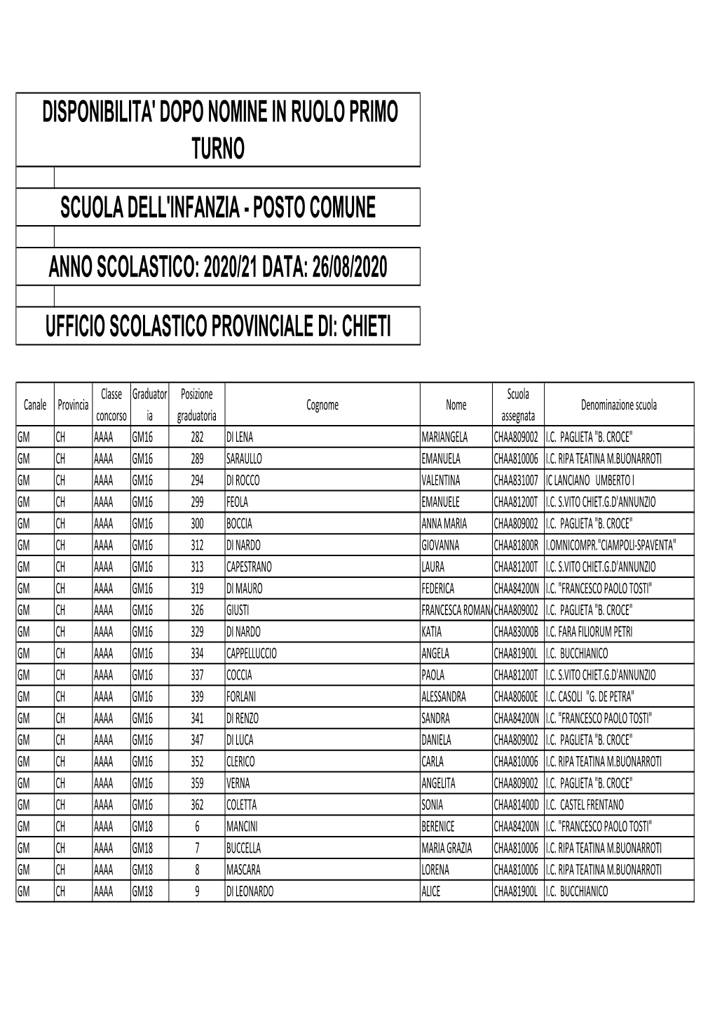 Riepilogo IMMISSIONI in RUOLO INFANZIA CHIETI GAE-GM