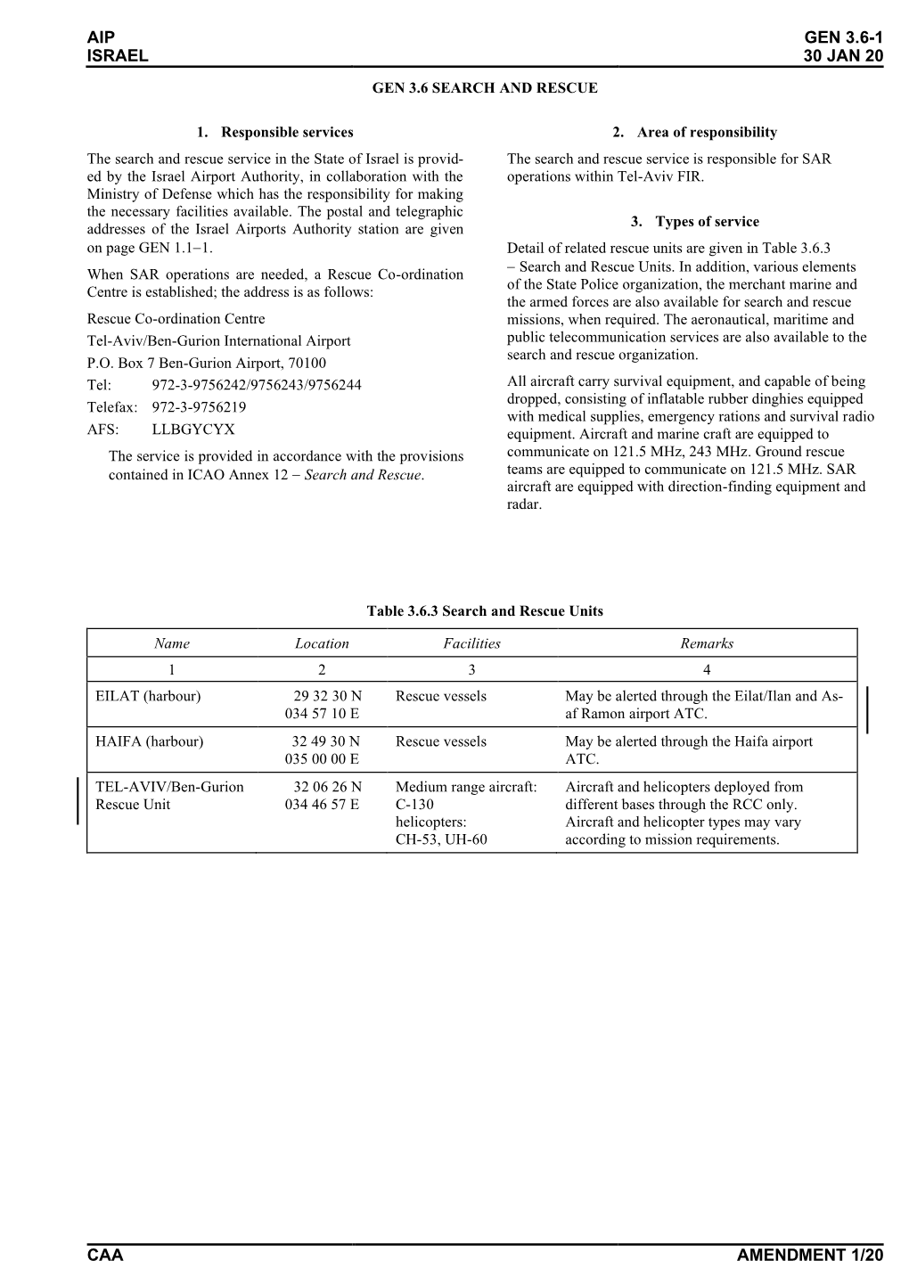 Aip Israel Gen 3.6-1 30 Jan 20 Caa Amendment 1/20