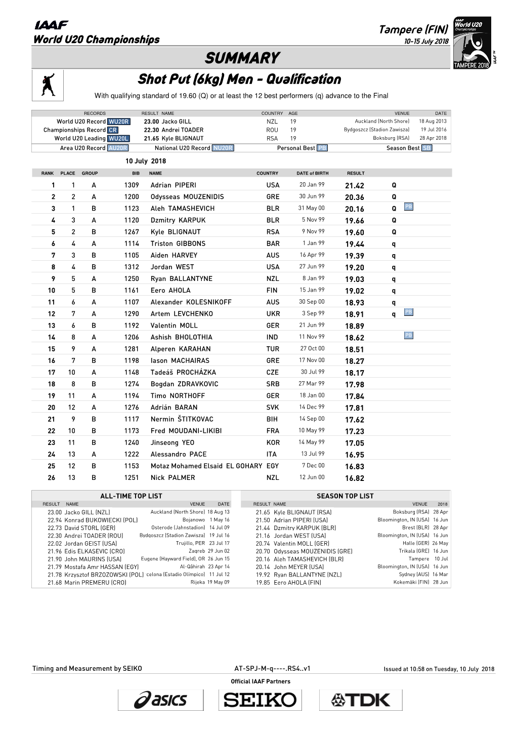 0 Qsummary Mark