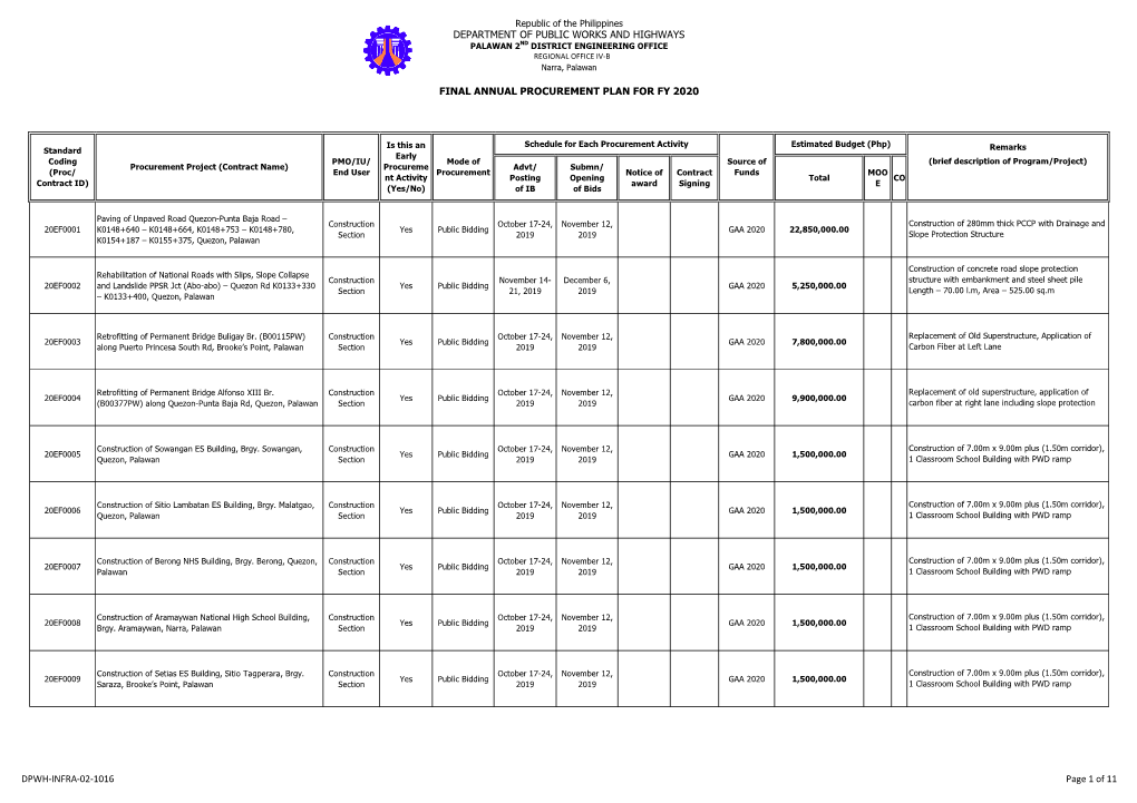 Department of Public Works and Highways Final Annual