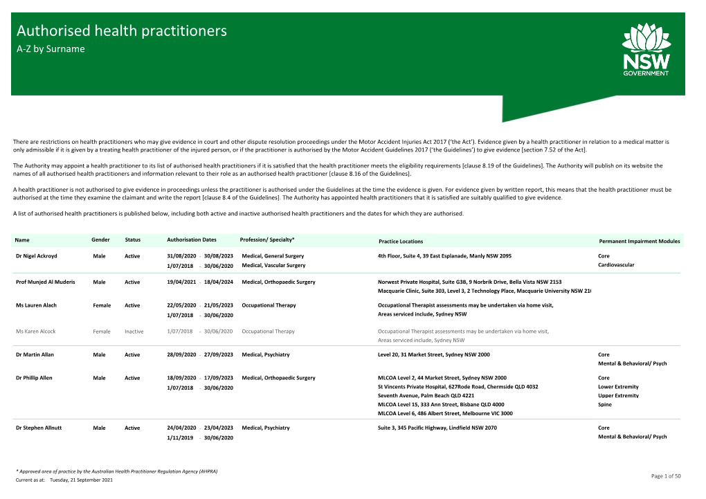 Authorised Health Practitioners A-Z by Surname