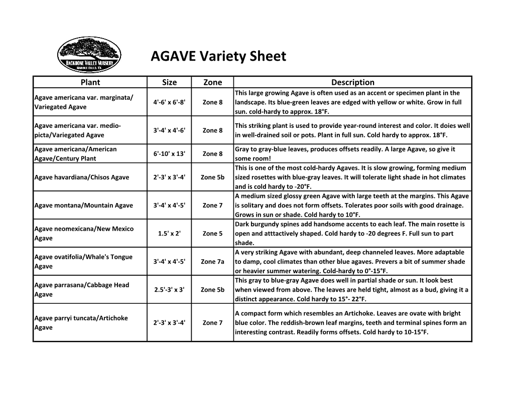 AGAVE Variety Sheet