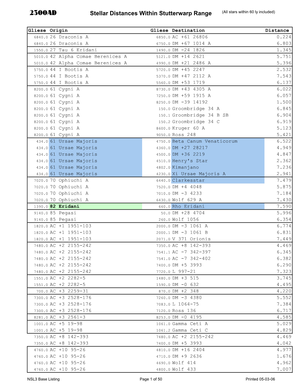 NSL3 Base Listing and Travel Routes