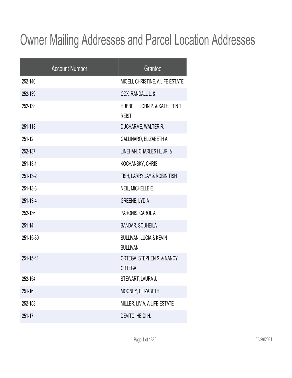 Owner Mailing Addresses and Parcel Location Addresses