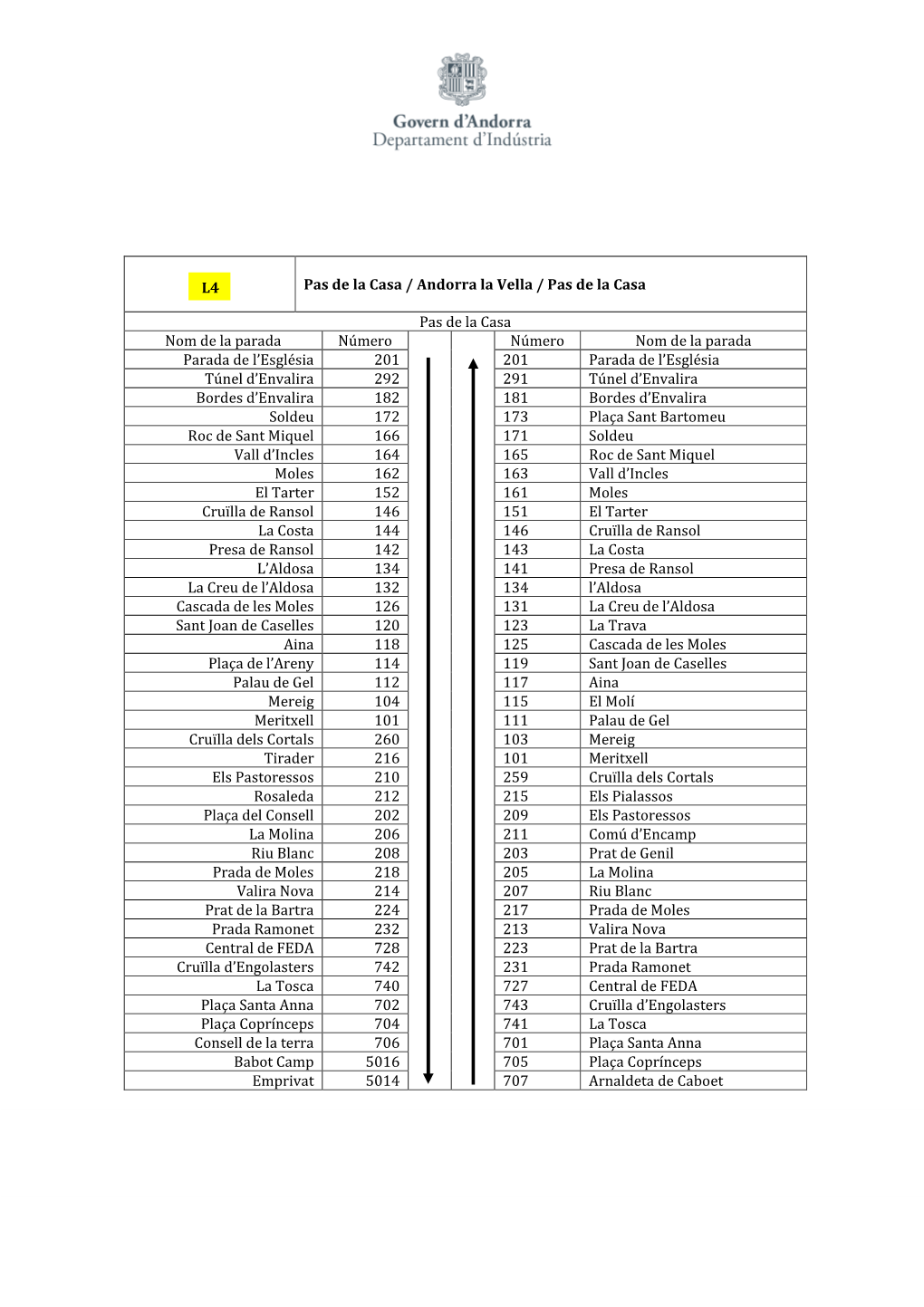 Pas De La Casa / Andorra La Vella / Pas De La Casa Pas De La Casa Nom De La Parada Número Número Nom De La Parada Parada De L