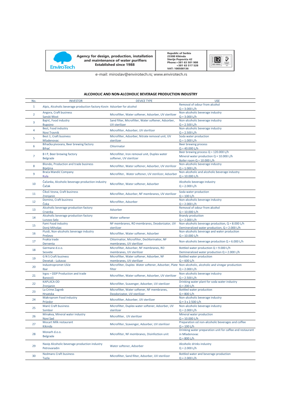 ALCOHOLIC and NON-ALCOHOLIC BEVERAGE PRODUCTION INDUSTRY No