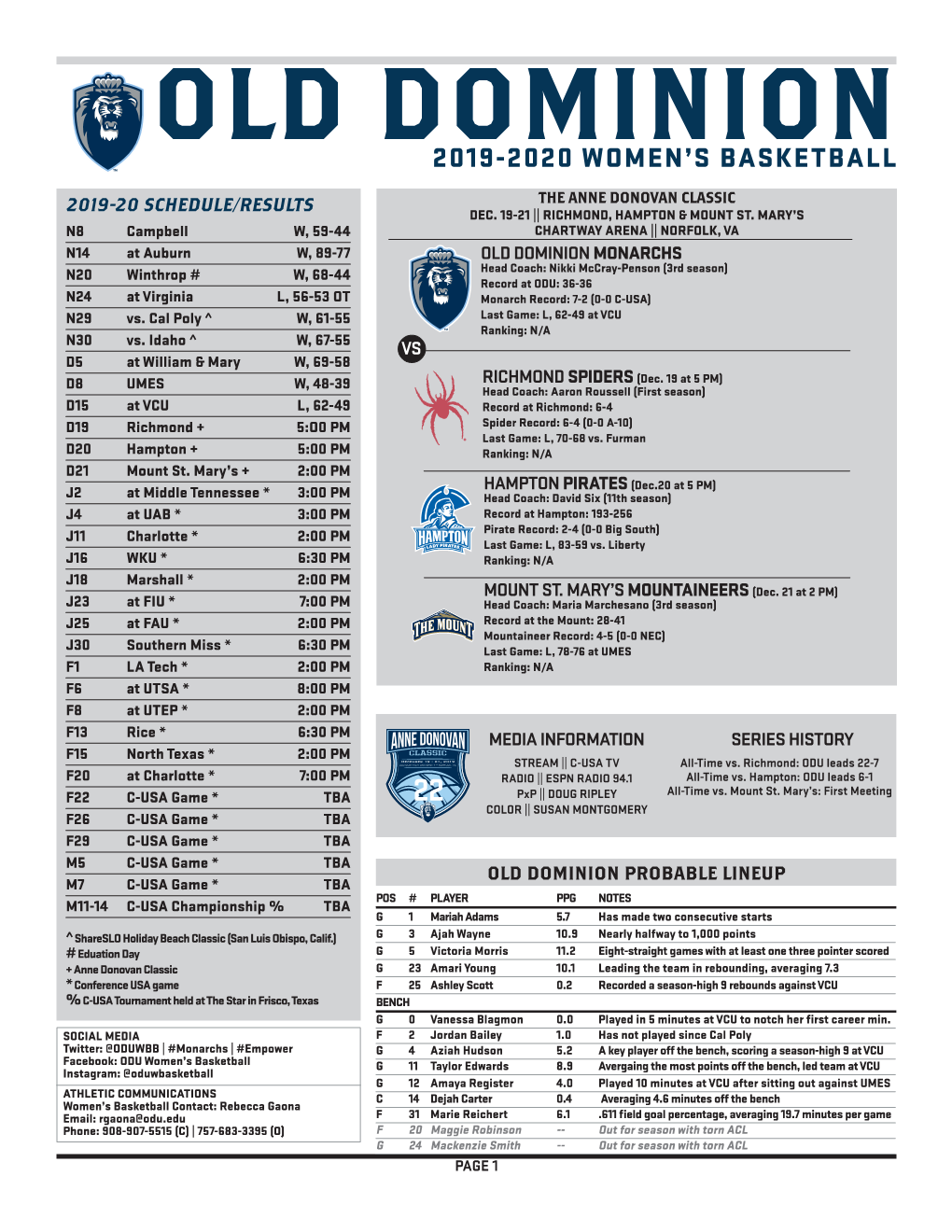 Old Dominion 2019-2020 Women’S Basketball