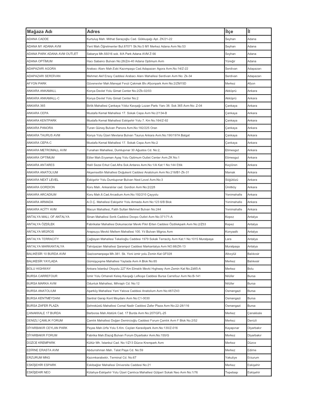 Mağaza Adı Adres İlçe İl