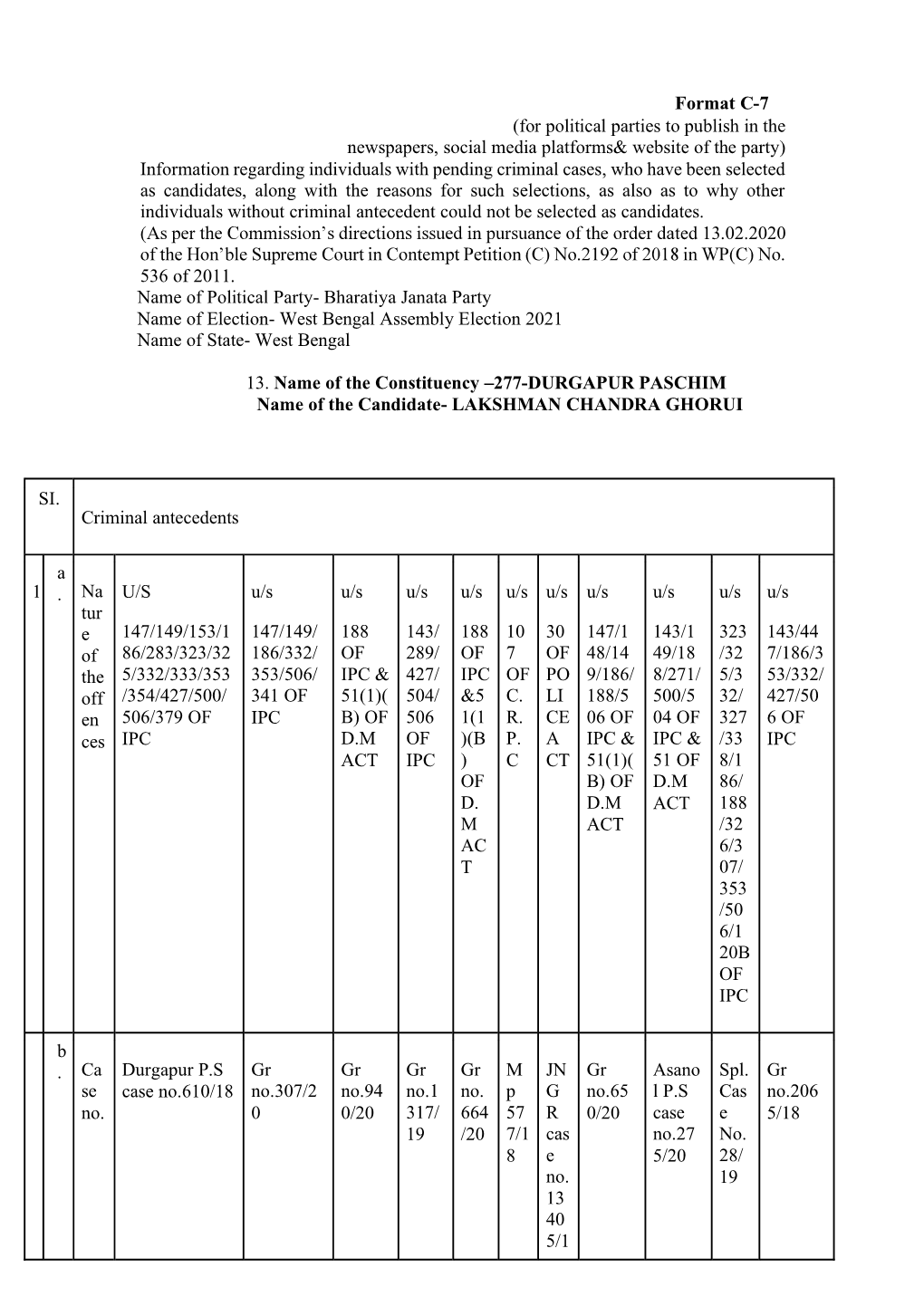 Format C-7 (For Political Parties to Publish in The