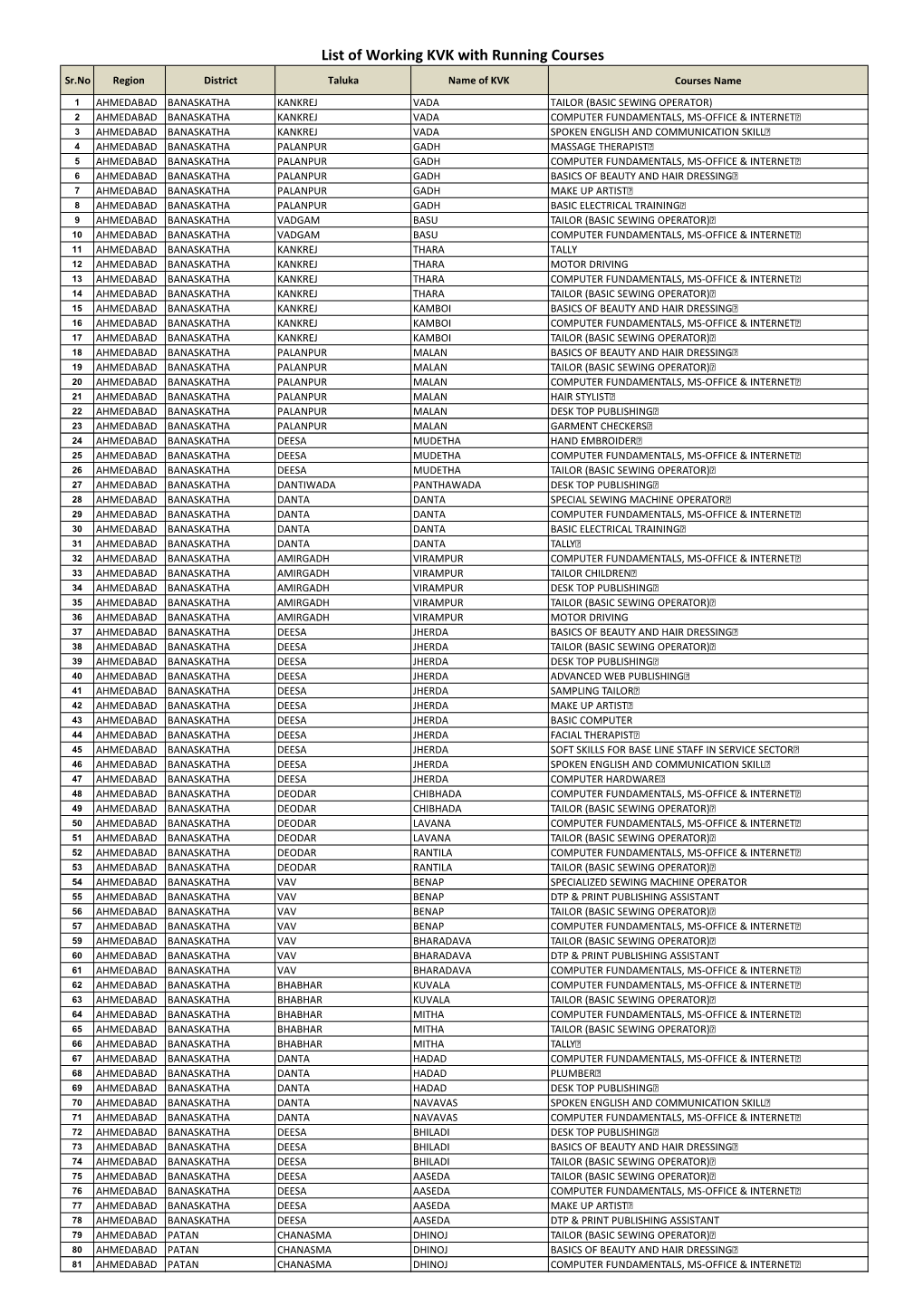 List of Working KVK with Running Courses