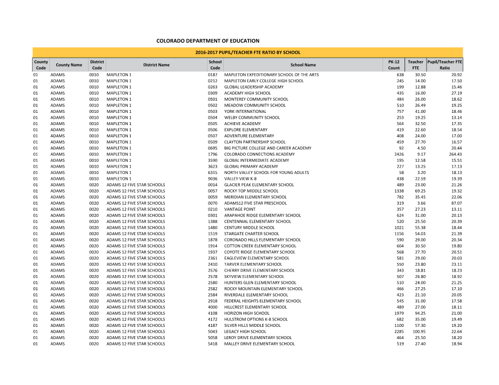 Student Teacher Ratios (PDF)