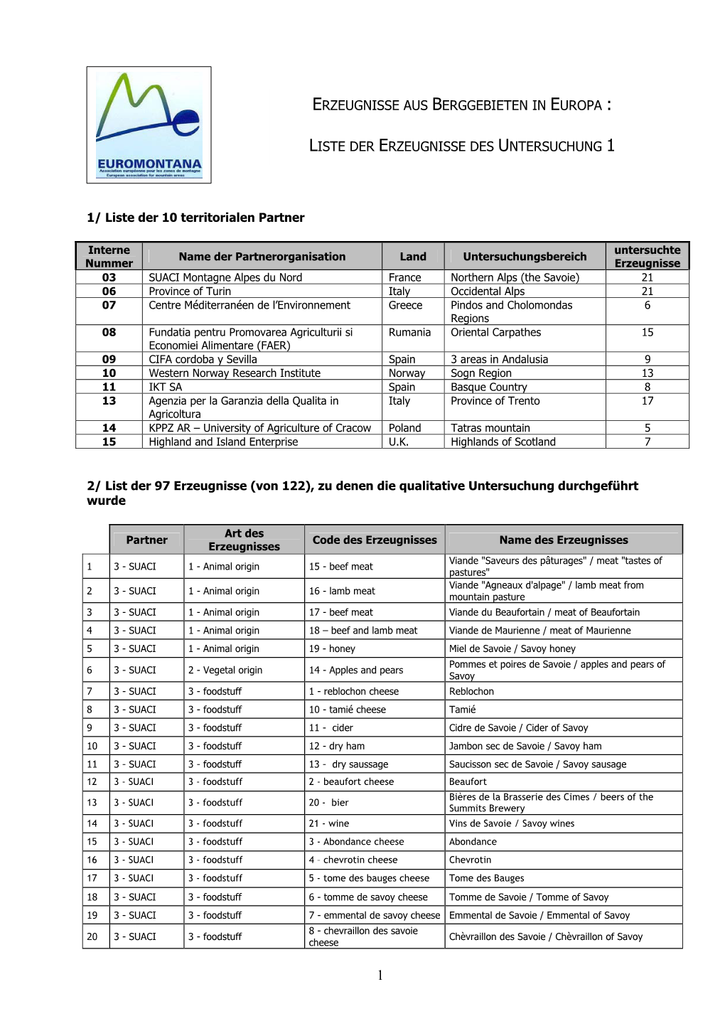 Liste Der Erzeugnisse Des Untersuchung 1