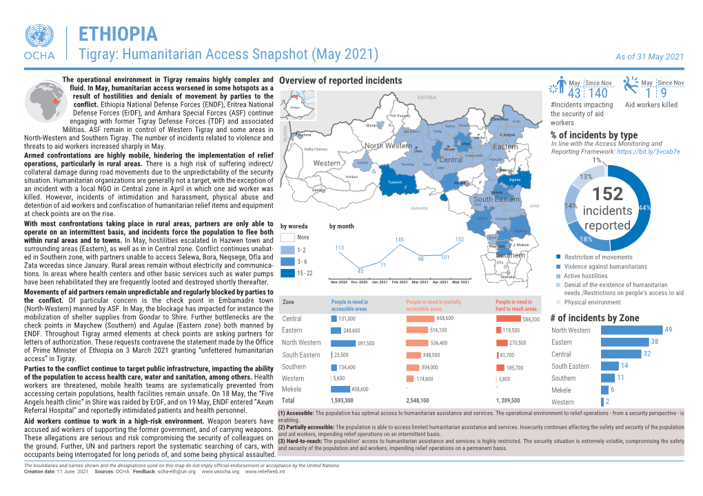 ETHIOPIA Tigray: Humanitarian Access Snapshot (May 2021) As of 31 May 2021