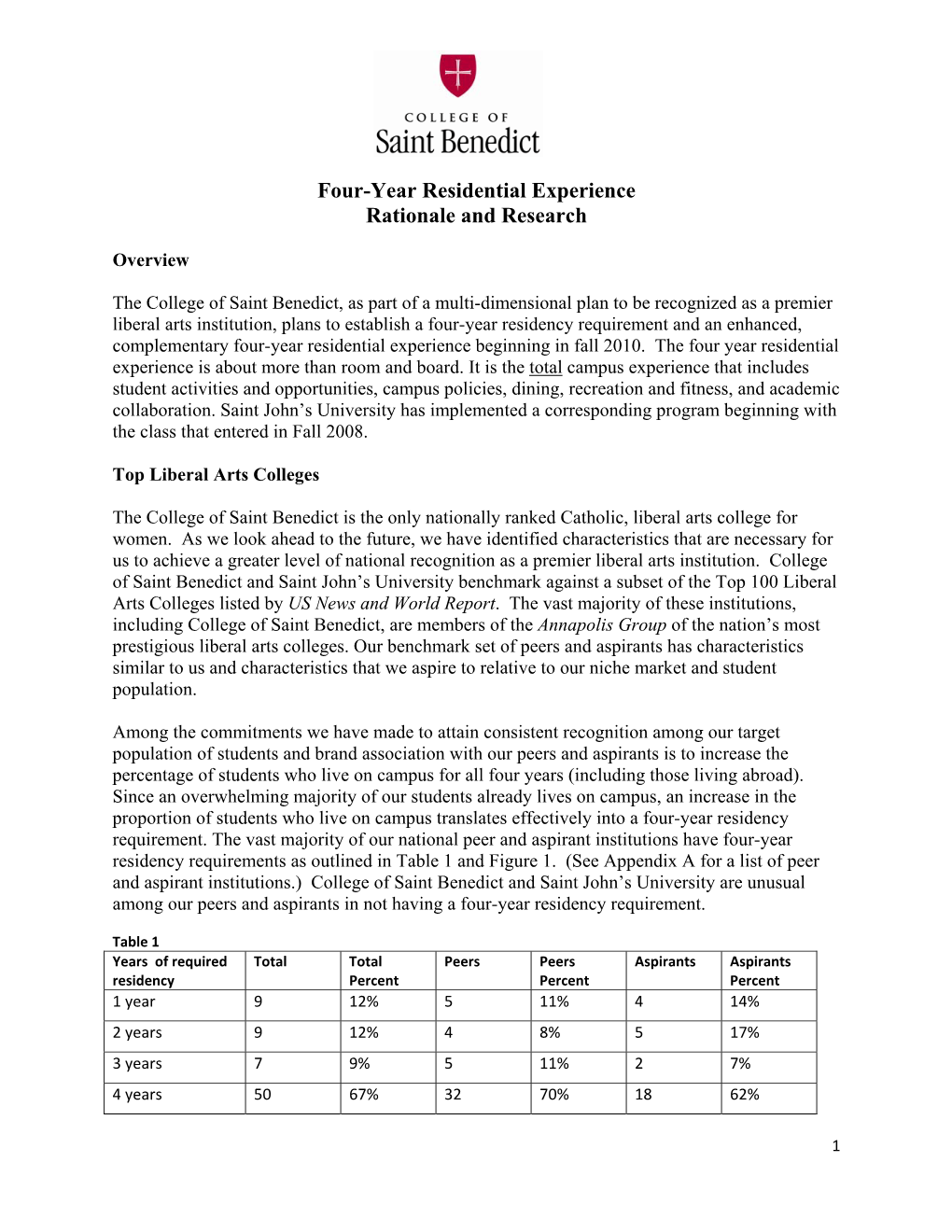 Four-Year Residential Experience Rationale and Research