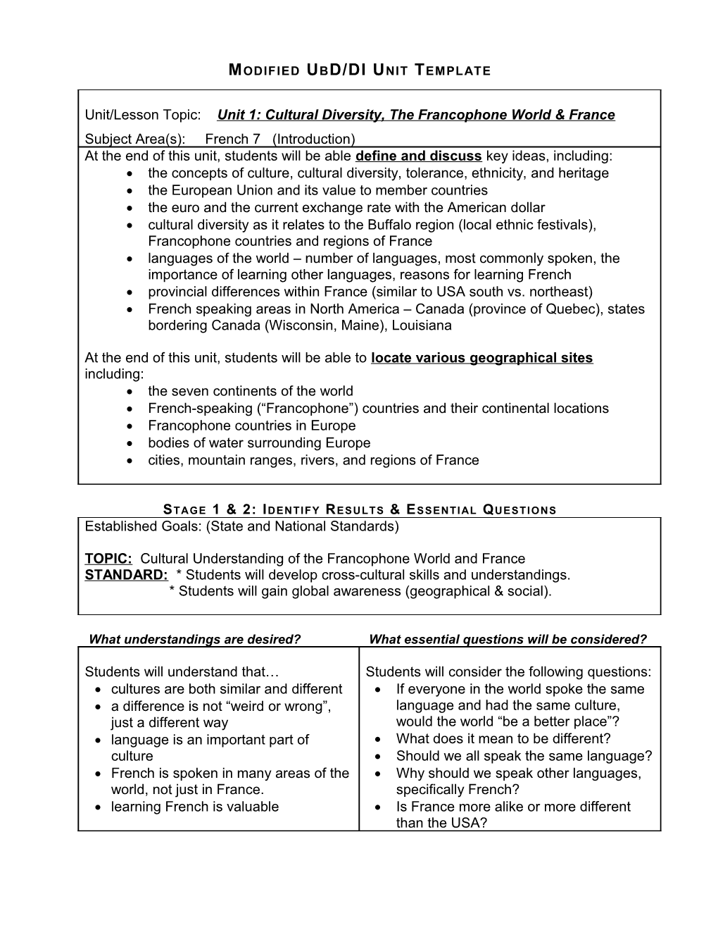 Modified Ubd/Di Unit Template