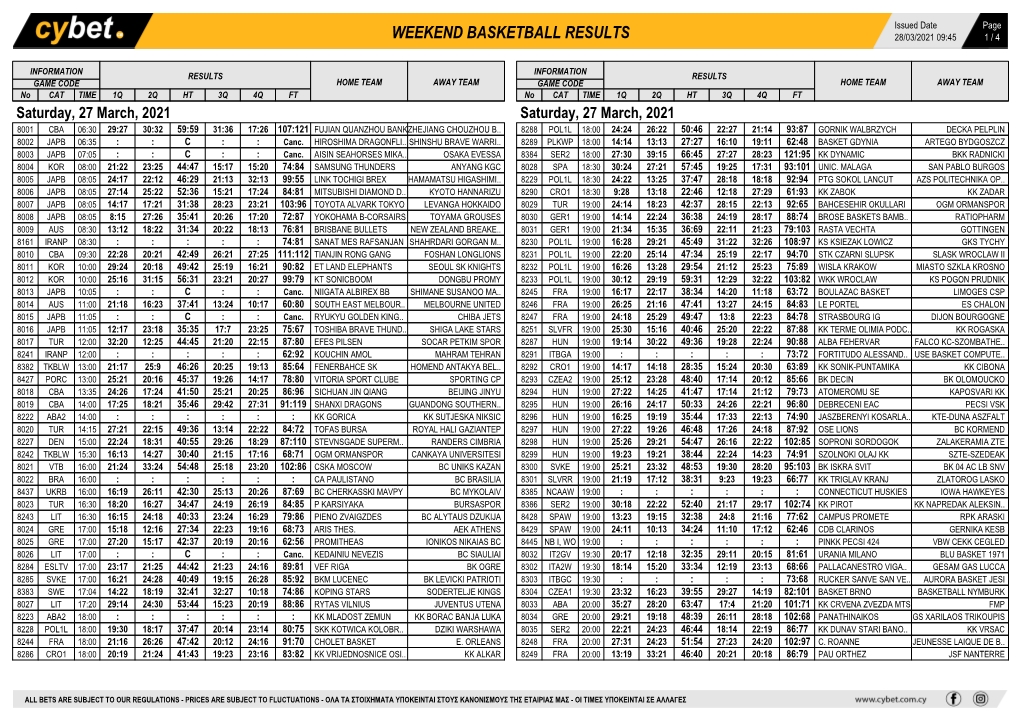 Weekend Basketball Results Weekend Basketball