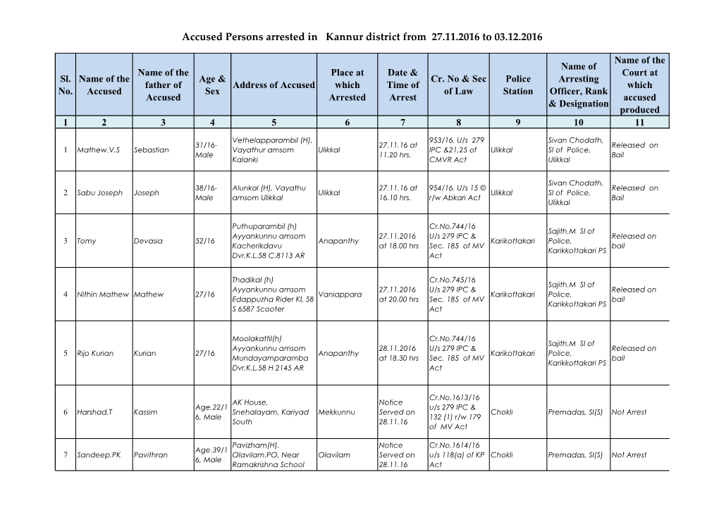 Accused Persons Arrested in Kannur District from 27.11.2016 to 03.12.2016