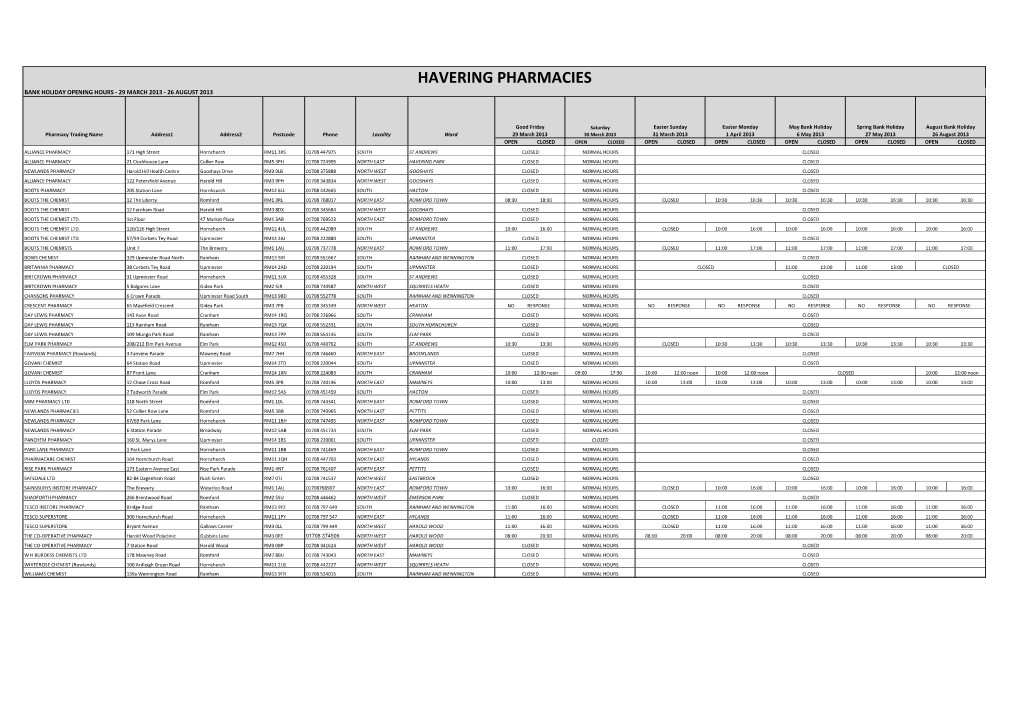 Havering Pharmacies Bank Holiday Opening Hours - 29 March 2013 - 26 August 2013