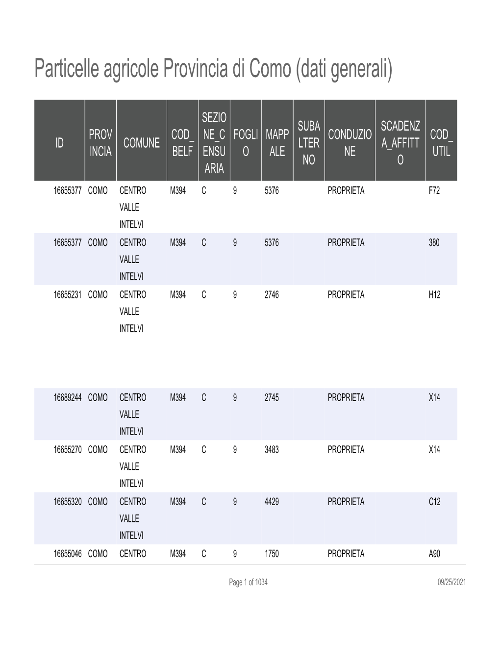 Particelle Agricole Provincia Di Como (Dati Generali)