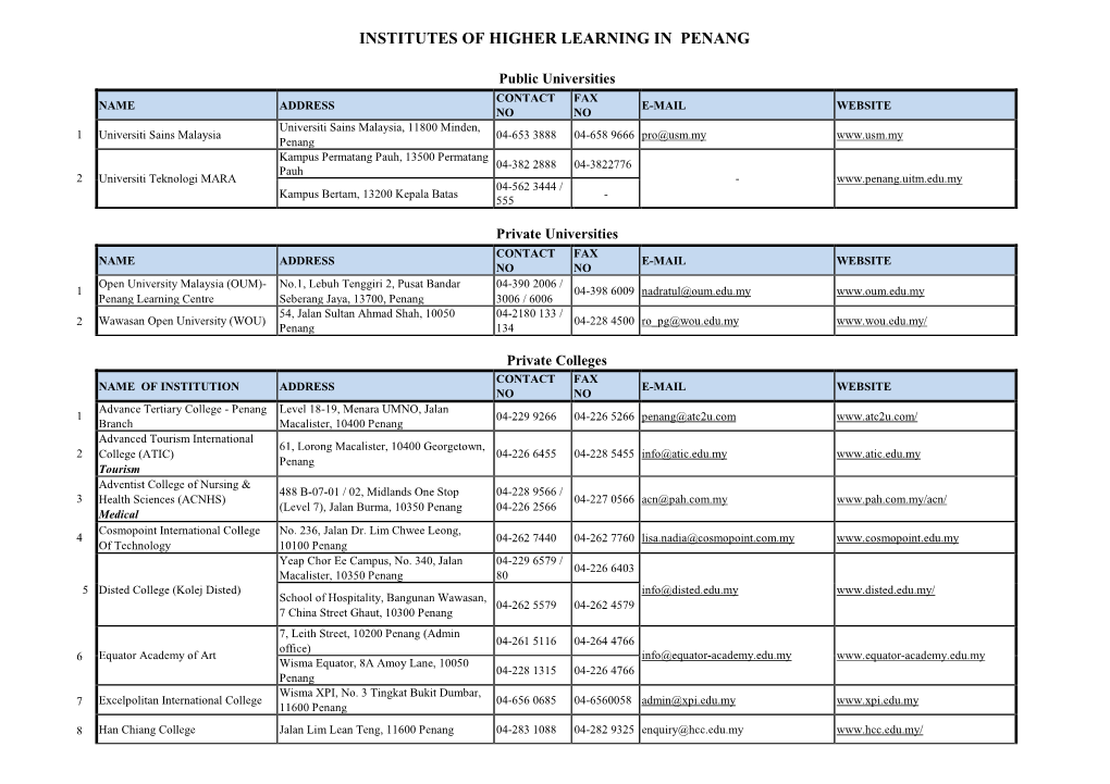 List of Institutes of Higher Learning in Penang