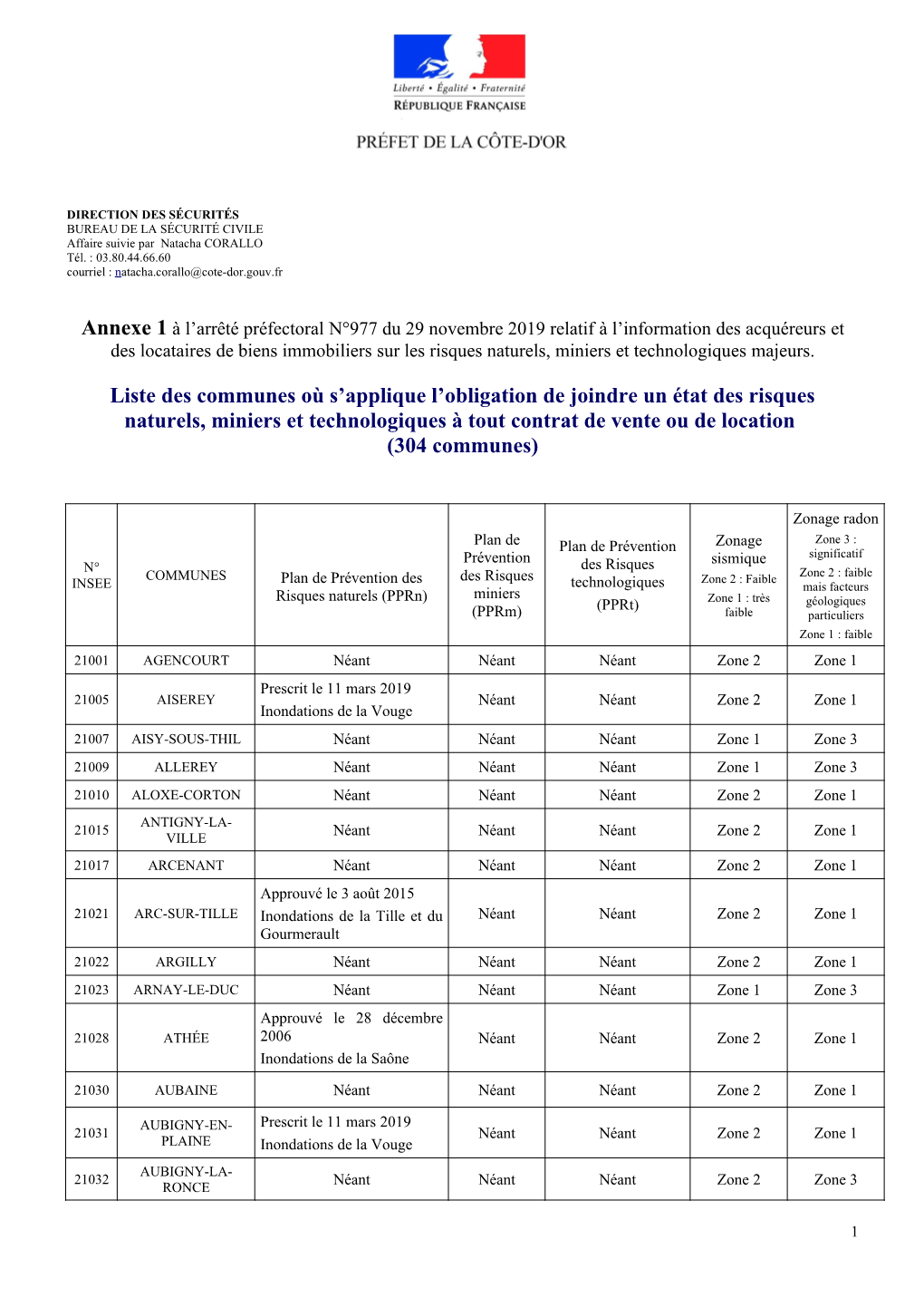 Annexe De L'arrêté Fixant La Liste Des Communes Concernées Par L