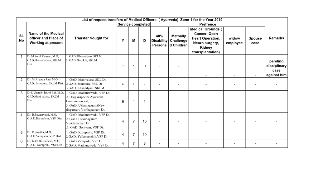 YMD 40% Disability Persons Metnally Challenge D Children Medical