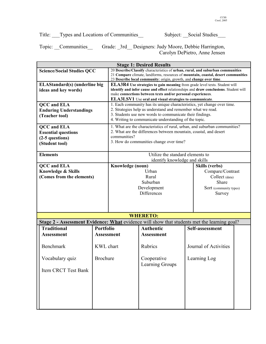 Title: ___Types and Locations of Communities__ Subject: __Social Studies___