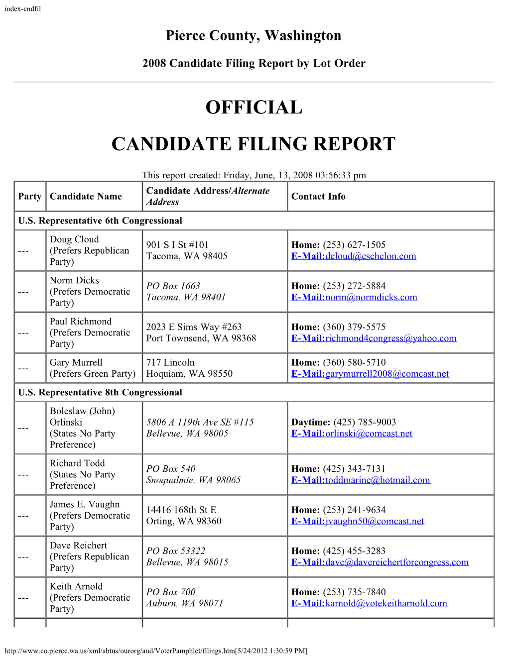 Official Candidate Filing Report