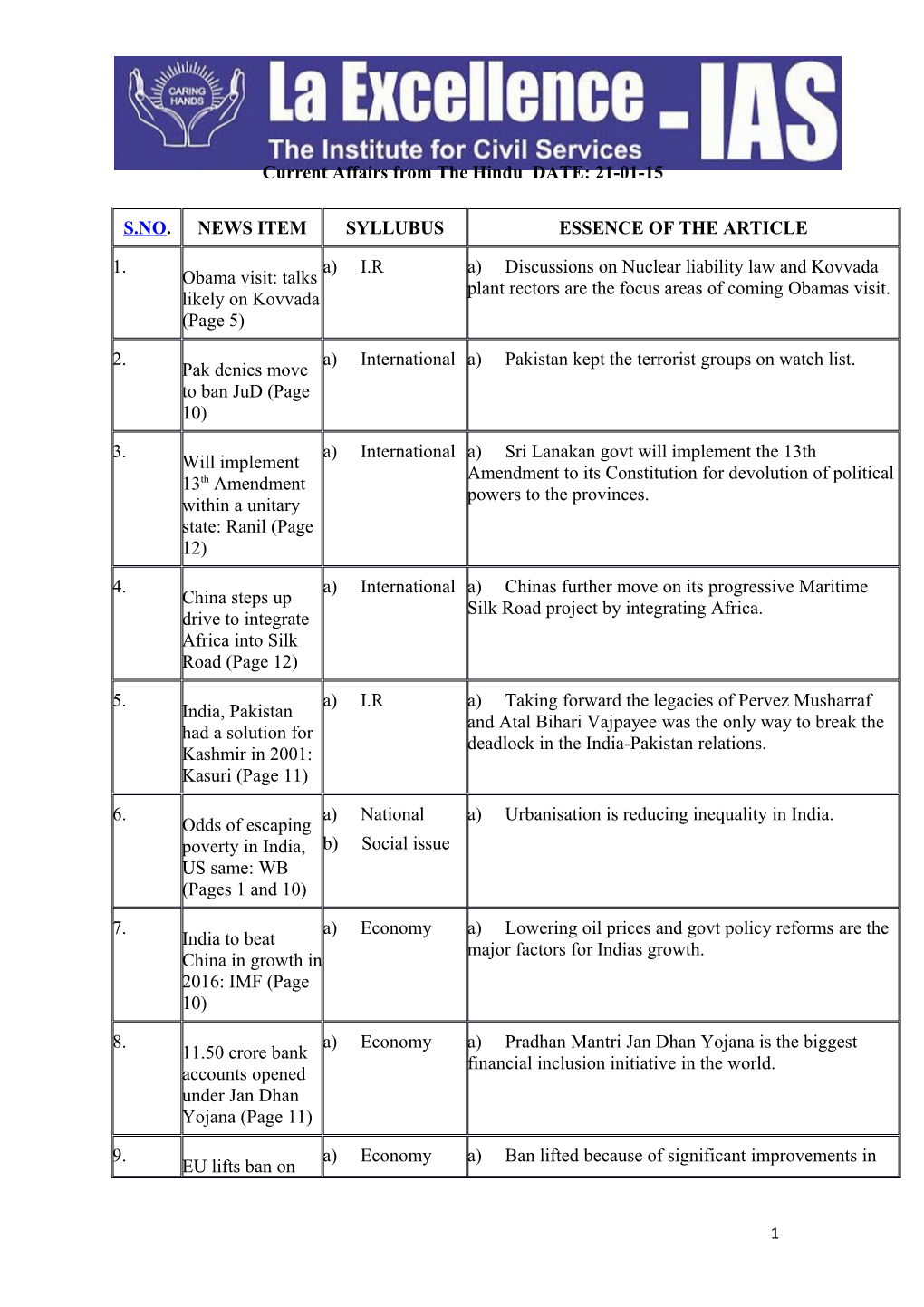 Current Affairs from the Hindu DATE: 21-01-15