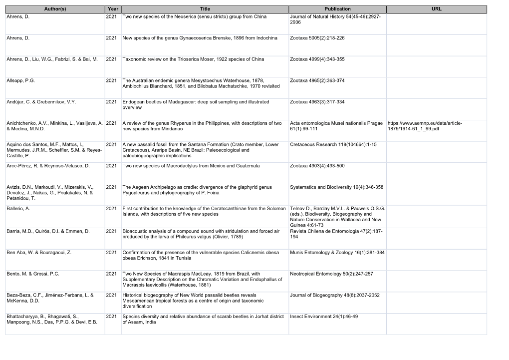 Author(S) Year Title Publication URL Ahrens, D. 2021 Two New Species