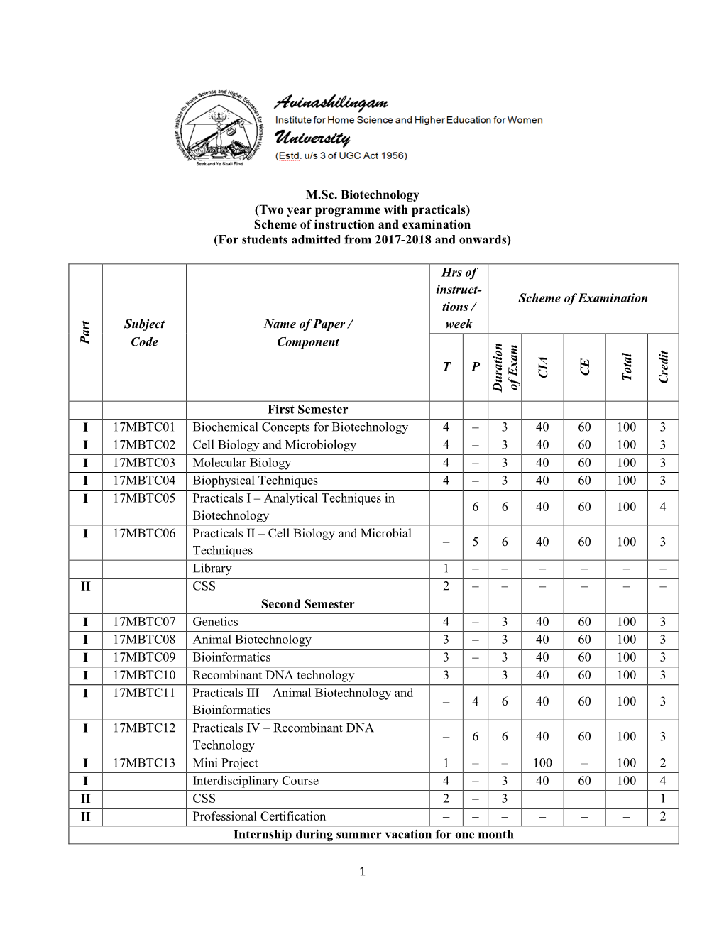 1 M.Sc. Biotechnology (Two Year Programme with Practicals) Scheme