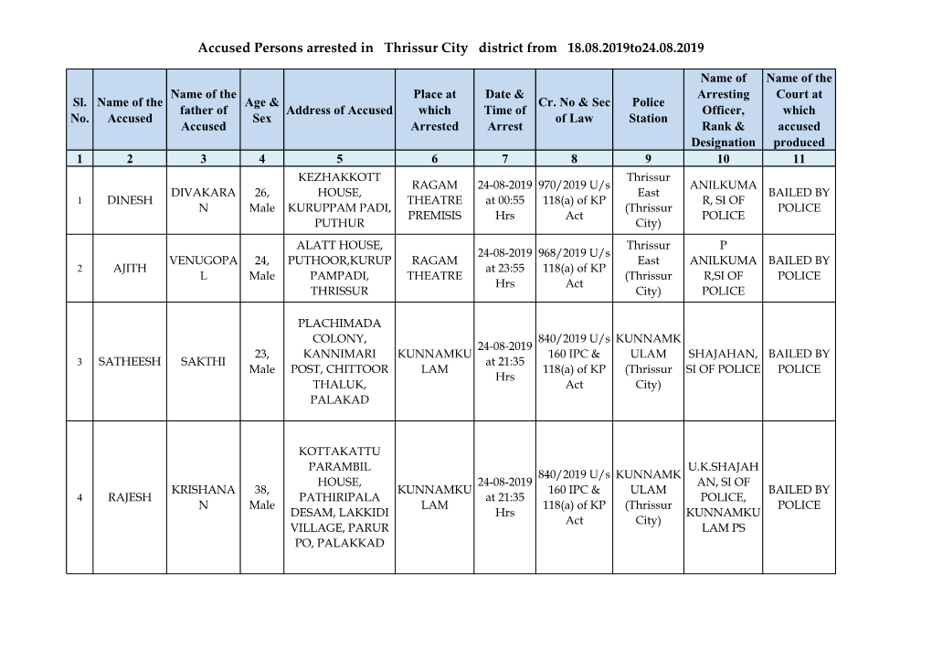 Accused Persons Arrested in Thrissur City District from 18.08.2019To24.08.2019