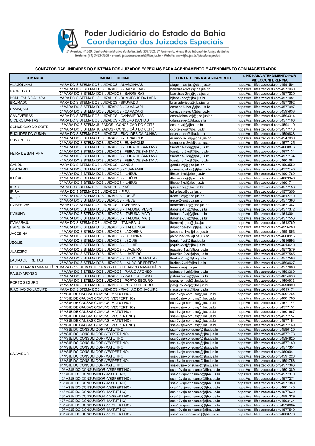 Contatos Das Unidades Do Sistema Dos Juizados