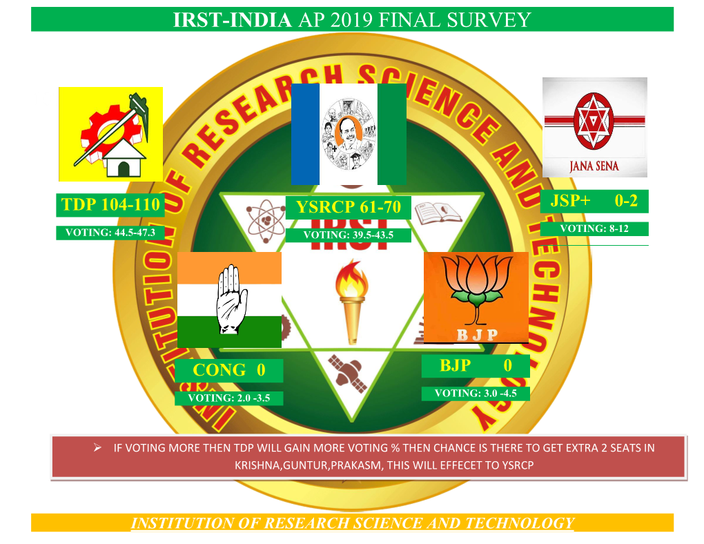 Irst-India Ap 2019 Final Survey