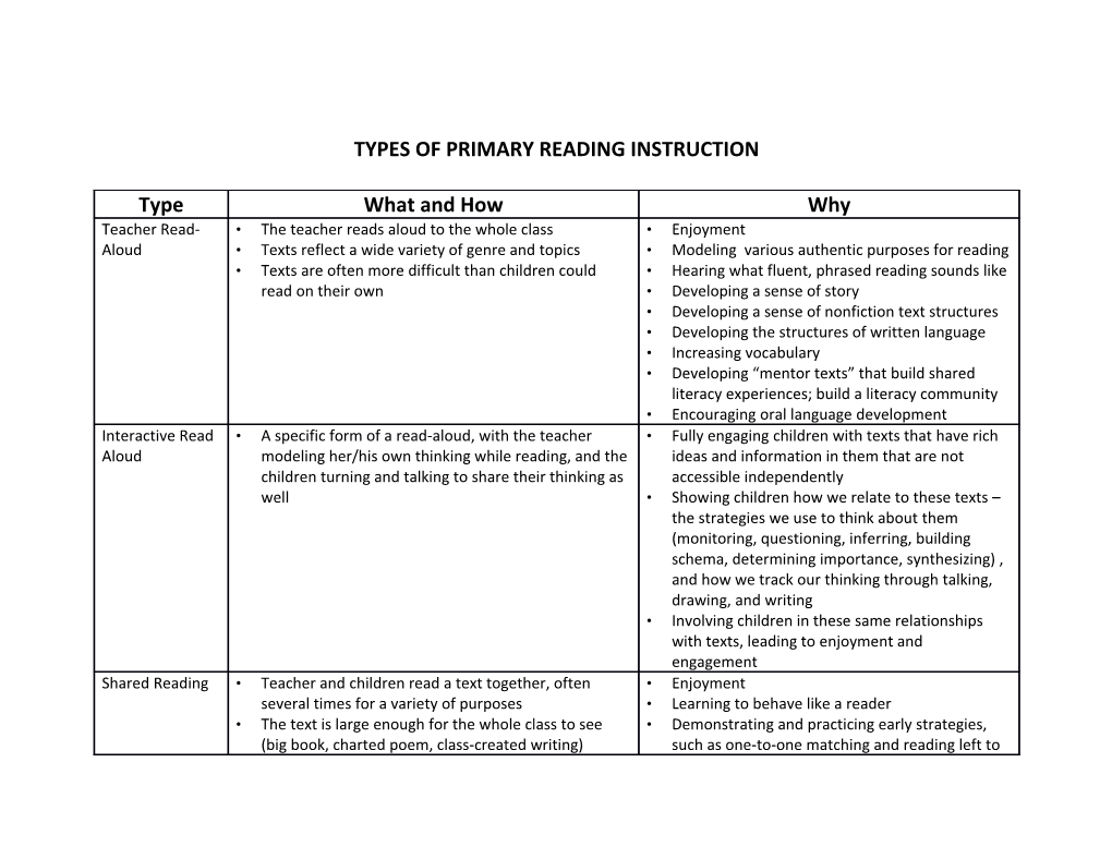 Types of Primary Reading Instruction