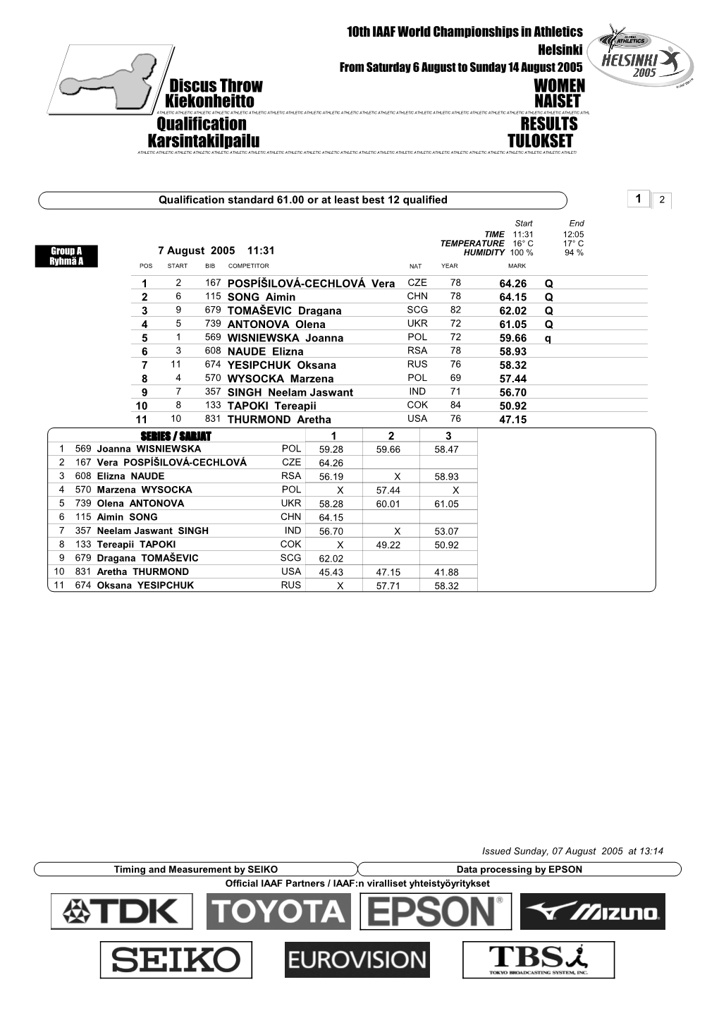 Qualification RESULTS Discus Throw WOMEN Karsintakilpailu