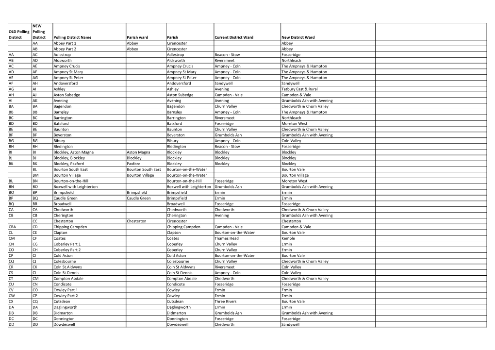 New Polling Districts with Wards