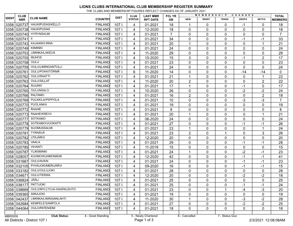 District 107 I.Pdf