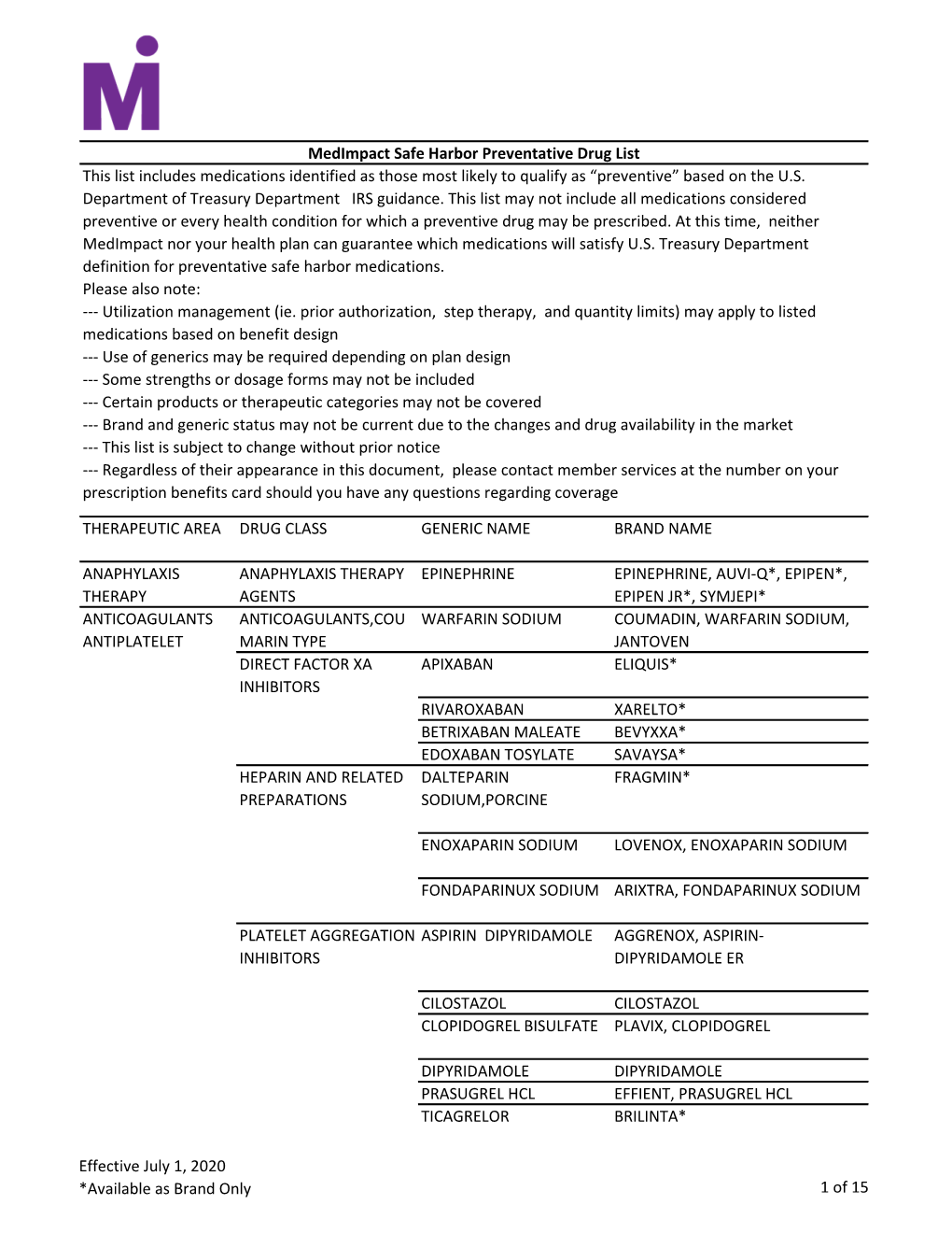 Maintenance Drug List